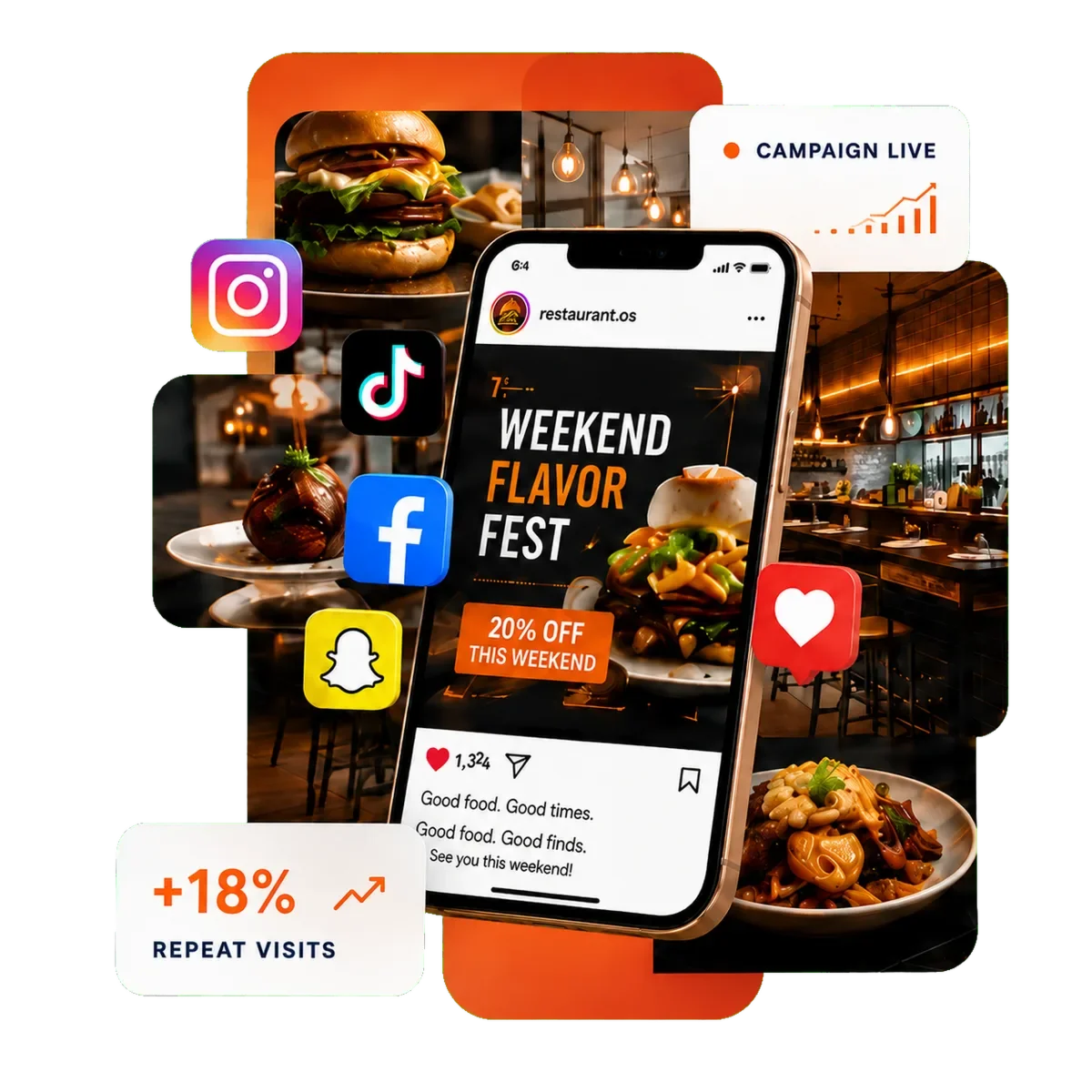 Restaurant marketing campaign artwork with social posts, live campaign metrics, and food creatives