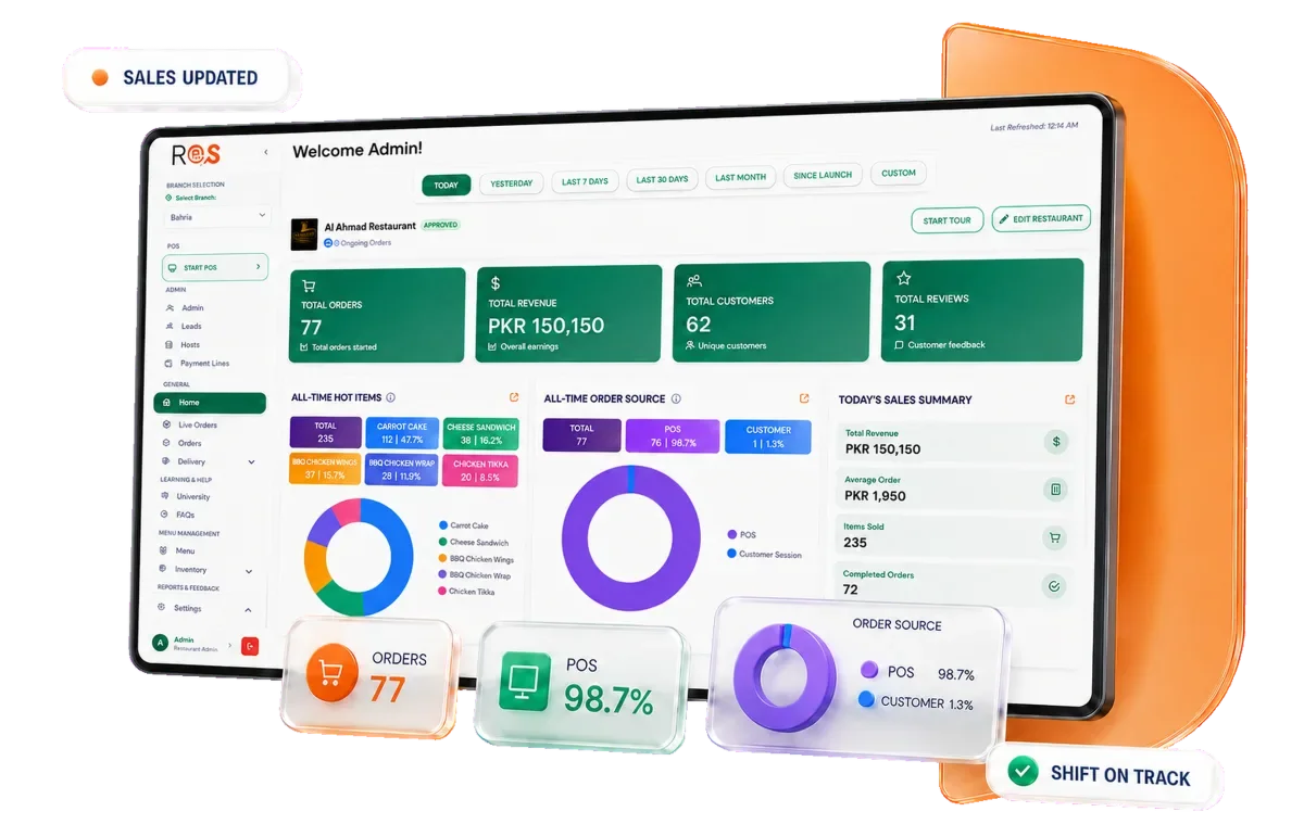 Admin Dashboard with sales metrics, charts, and live status