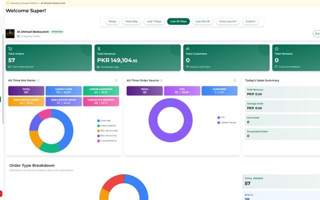 RestaurantOS admin dashboard with KPIs and charts